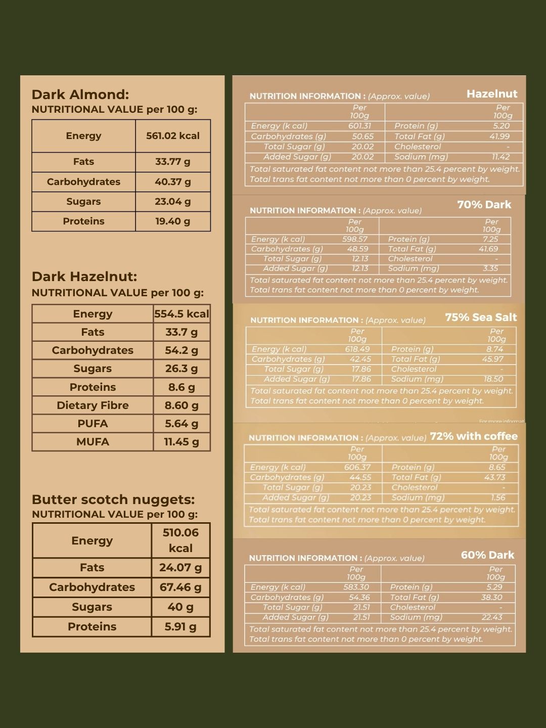 Scented Candle & Diwali Insert