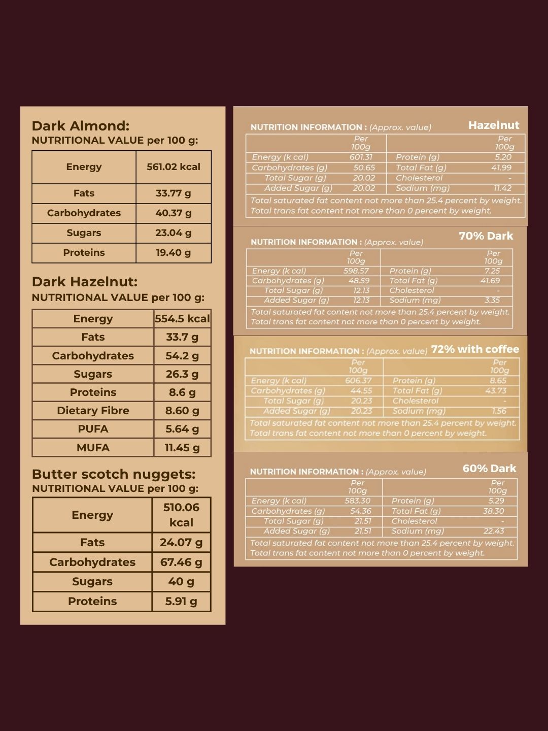 Scented Candle & Diwali Insert