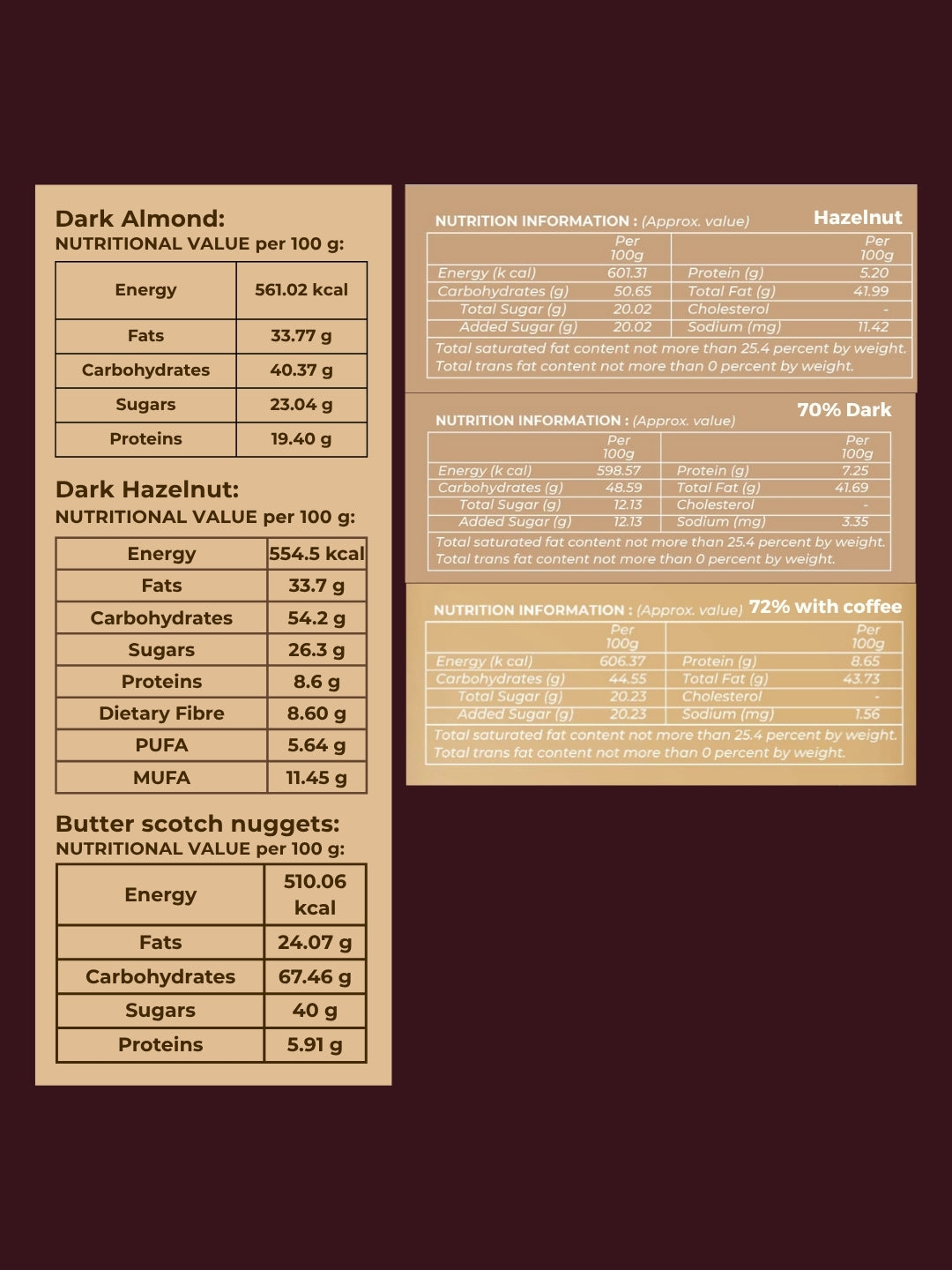 Scented Candle & Diwali Insert