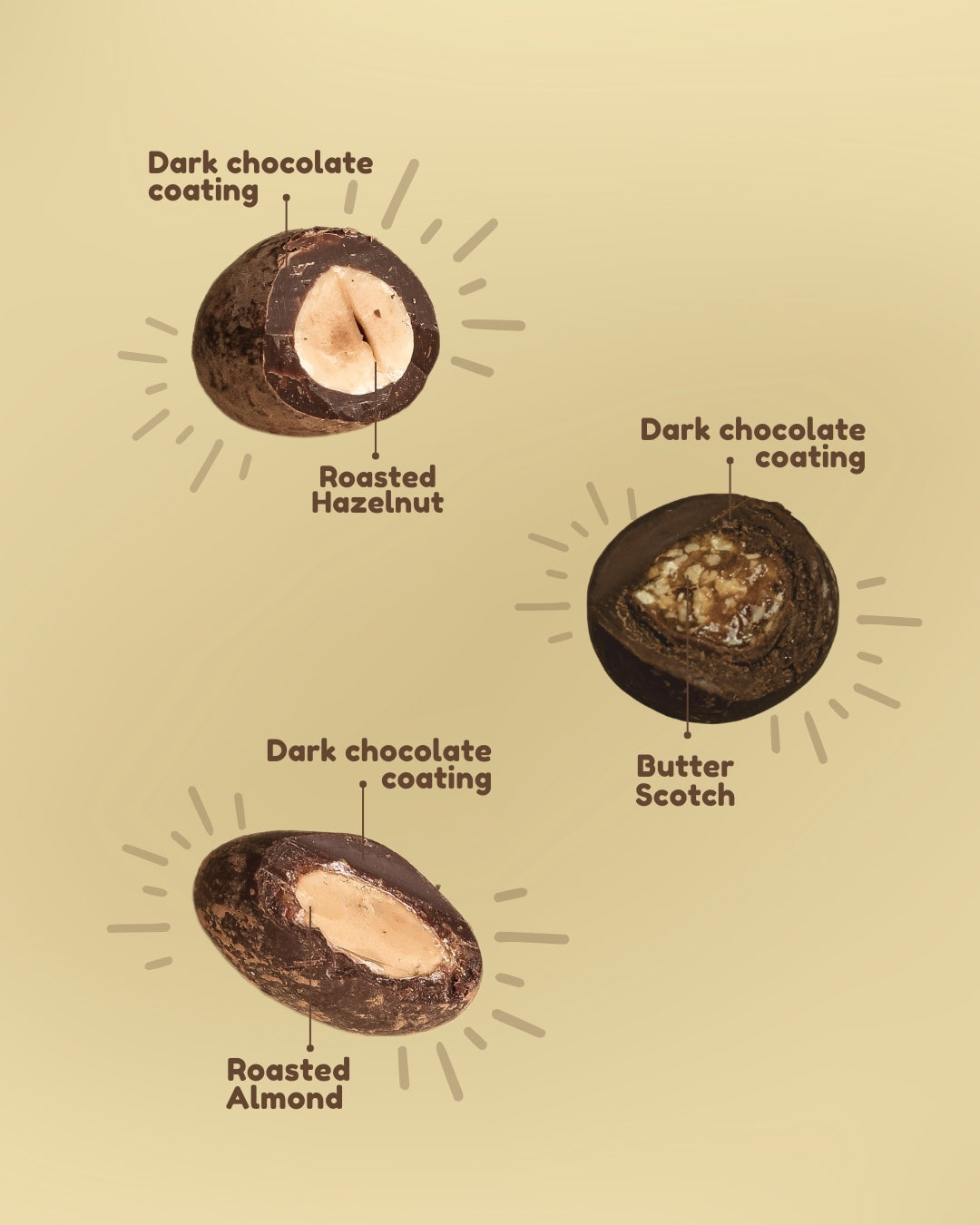 Vegan • Cocoa Butter • No Palm Oil • Artisanal Dark Chocolate-Coated Nuts & Butterscotch (3 x 50g)